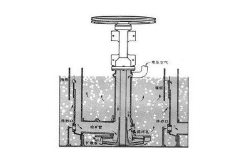 浮選廠如何穩(wěn)定浮選泡沫？